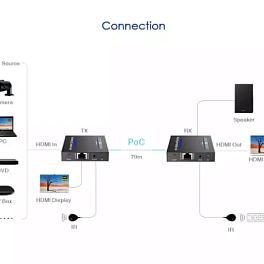 Lenkeng LKV565P, удлинитель HDMI по витой паре