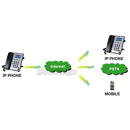 IP телефон IPmatika SIP-T9CM