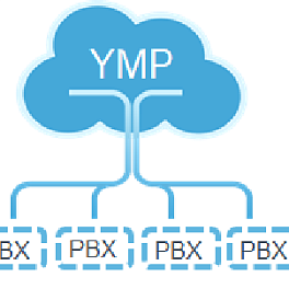 Yeastar Cloud PBX Call Recording