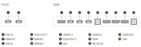 Интерактивный дисплей 75", 3840х2160, ИК сенсор, 20 точек касания, динамики, 330 кд/м.кв., 1100:1, 16/9, Android