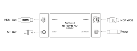 Magewell Pro Convert for NDI to AIO, конвертер