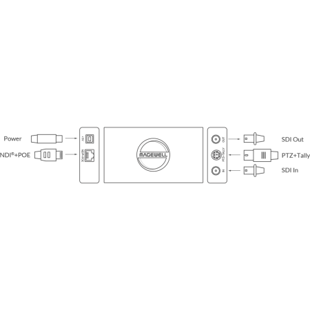 Magewell Pro Convert SDI Plus, конвертер