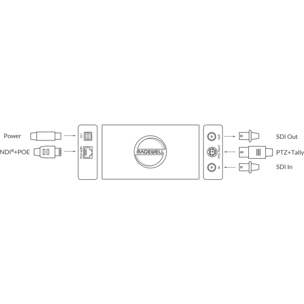 Magewell Pro Convert SDI Plus, конвертер