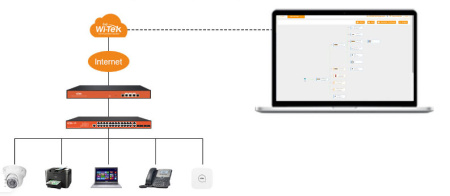 WI-TEK Cloud, облачная платформа для управления сетью