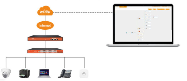 WI-TEK Cloud, облачная платформа для управления сетью