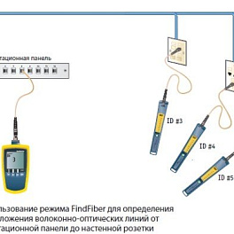 Fluke Networks FINDFIBER-6 - набор идентификаторов FindFiber (6 шт)