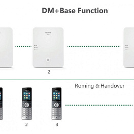 Yealink W80B, базовая станция для DECT IP системы