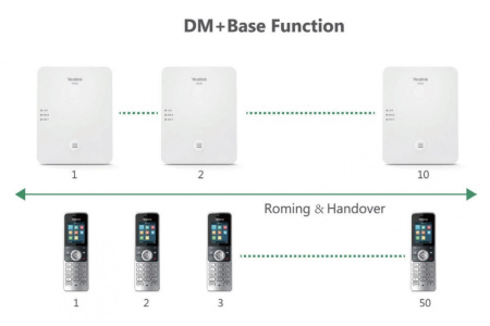 Yealink W80B, базовая станция для DECT IP системы Yealink W80B, базовая станция для DECT IP системы