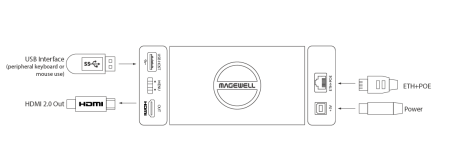 Magewell Pro Convert H.26x to HDMI 4K, конвертер