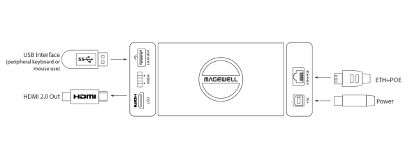 Magewell Pro Convert H.26x to HDMI 4K, конвертер