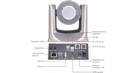 Prestel HD-PTZ420IP , камера для видеоконференцсвязи Prestel HD-PTZ420IP , камера для видеоконференцсвязи