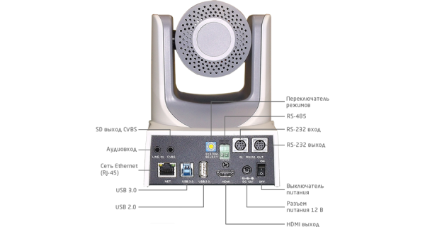 Prestel HD-PTZ8IP, камера для видеоконференцсвязи  Prestel HD-PTZ8IP, камера для видеоконференцсвязи