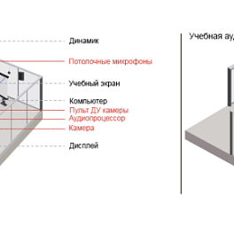 Prestel VCS-M5, комплект потолочных микрофонов (2 штуки)