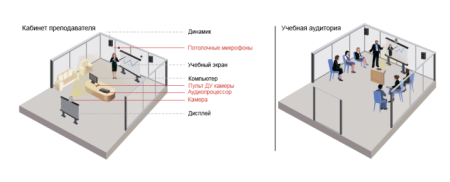Prestel VCS-M5, комплект потолочных микрофонов (2 штуки)