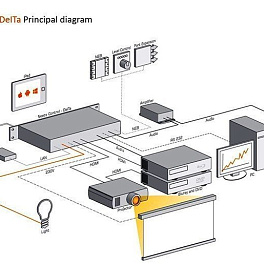 Neets DelTa - контроллер управления