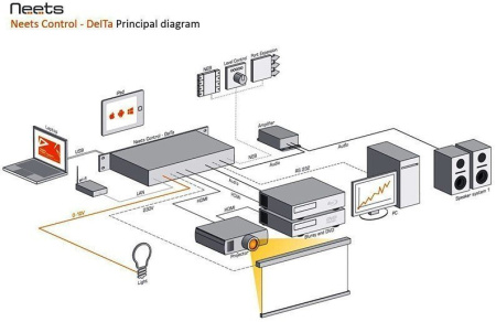 Neets DelTa - контроллер управления