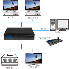 Контроллер видеостены Clevermic VWC Matrix 8x8