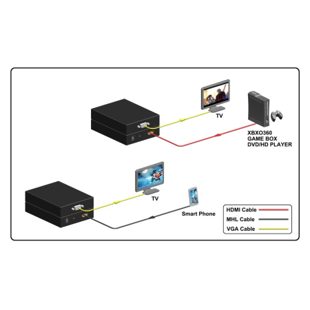 Prestel SC-HV, скалер HDMI/MHL в VGA