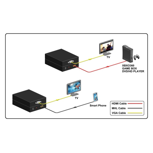 Prestel SC-HV, скалер HDMI/MHL в VGA