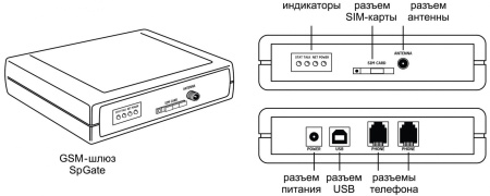 SpGate M - GSM шлюз (модуль Telit), 1 канал, порт FXS для подключения телефона или офисной АТС SpGate M - GSM шлюз (модуль Telit), 1 канал, порт FXS для подключения телефона или офисной АТС