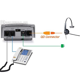 Jabra GN8210, адаптер с цифровой обработкой сигнала, для подключения проводных гарнитур к наст.телефонам