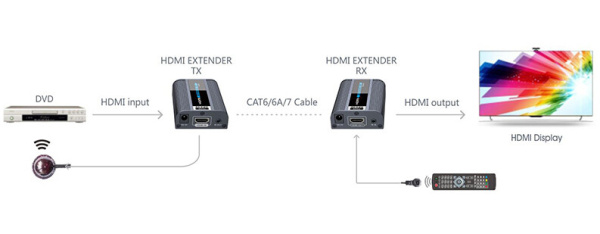 Удлинитель HDMI CleverMic 4KHEIR672, проводной (30м-60м) Удлинитель HDMI CleverMic 4KHEIR672, проводной (30м-60м)