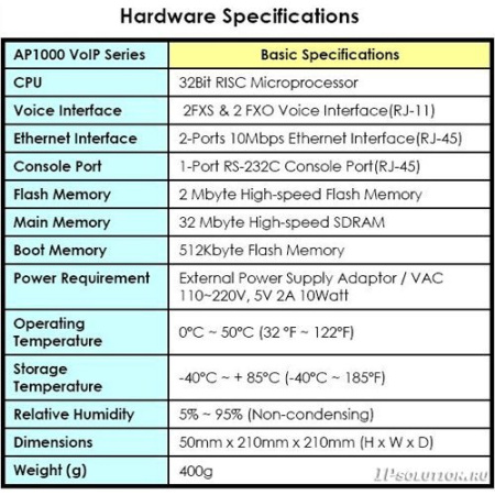 AddPac ADD-AP1002, аналоговый VOIP шлюз AddPac ADD-AP1002, аналоговый VOIP шлюз