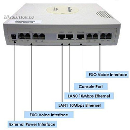 AddPac ADD-AP1100C, аналоговый VOIP шлюз
