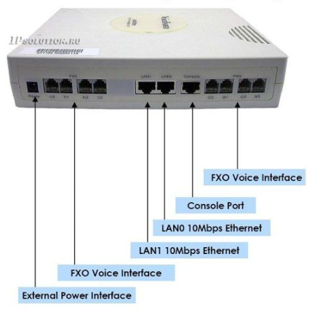 AddPac ADD-AP1100C, аналоговый VOIP шлюз AddPac ADD-AP1100C, аналоговый VOIP шлюз