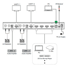 Prestel SW-4K42MVS, бесподрывный HDMI-коммутатор 4x2