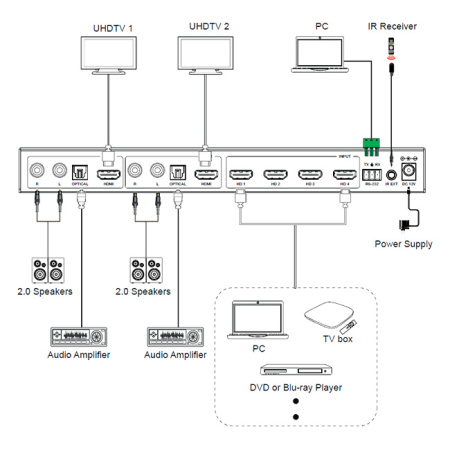 Prestel SW-4K42MVS, бесподрывный HDMI-коммутатор 4x2