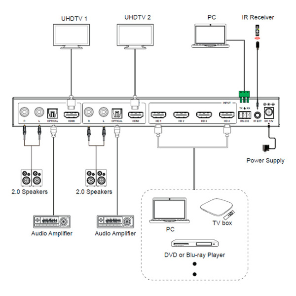 Prestel SW-4K42MVS, бесподрывный HDMI-коммутатор 4x2