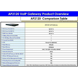 ADD-AP2120-16O, аналоговый VOIP шлюз AddPac