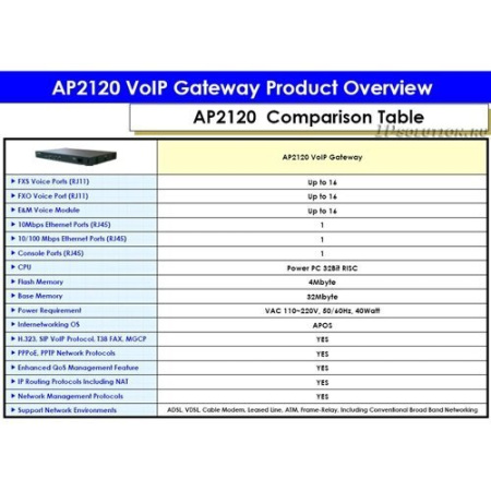 ADD-AP2120-16O, аналоговый VOIP шлюз AddPac ADD-AP2120-16O, аналоговый VOIP шлюз AddPac