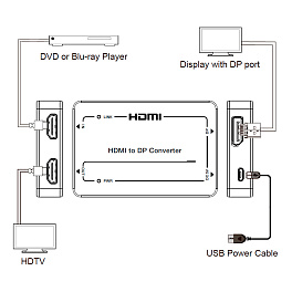 Prestel C-4KHDP, преобразователь HDMI 2.0b в DisplayPort 1.2