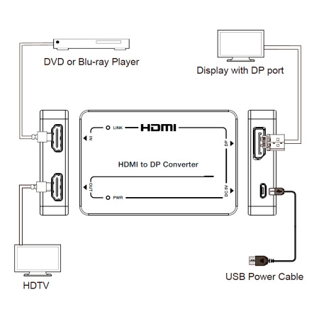 Prestel C-4KHDP, преобразователь HDMI 2.0b в DisplayPort 1.2
