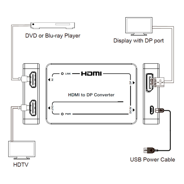 Prestel C-4KHDP, преобразователь HDMI 2.0b в DisplayPort 1.2