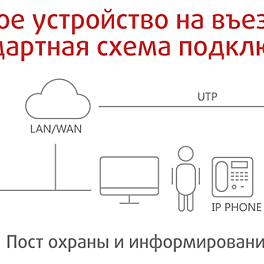 Fanvil PA2-KIT, набор аксессуаров для шлюза PA2