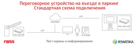 Fanvil PA2-KIT, набор аксессуаров для шлюза PA2