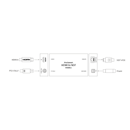 Magewell Pro Convert HDMI TX (64050), конвертер сигналов