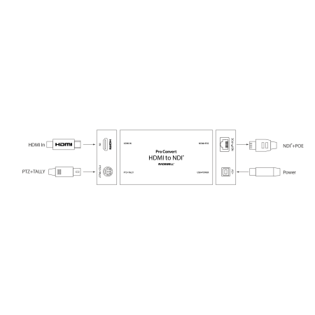 Magewell Pro Convert HDMI TX (64050), конвертер сигналов