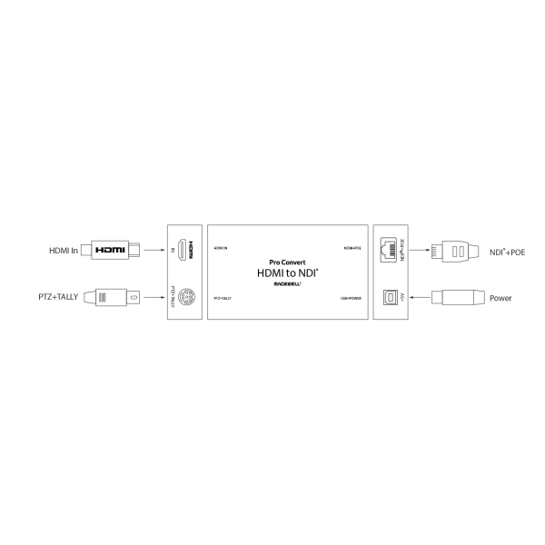 Magewell Pro Convert HDMI TX (64050), конвертер сигналов