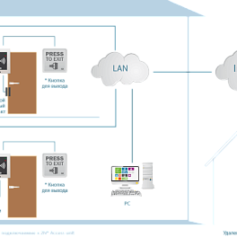 2N Access Unit - RFID считыватель 13.56 МГц, реле, WEB-интерфейс, питание 12В/PoE, защита IP54, NFC (опция)