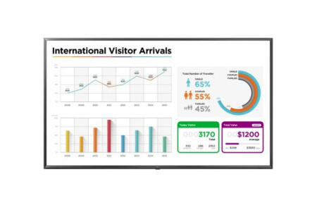 75" ЖК панель ULTRA HD, IPS, 350 нит, WebOS, 16/7, акустика, пейзажный режим