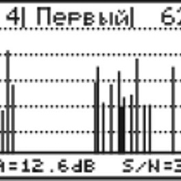 ПЛАНАР ИТ-09А - анализатор телевизионных сигналов