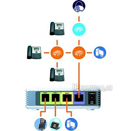 Cisco SPA9000-EU COBO (Linksys), IP АТС
