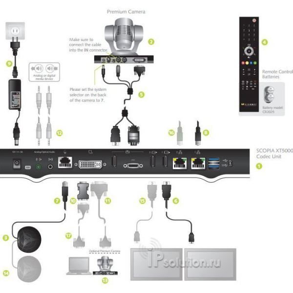 Radvision SCOPIA XT5000, групповая система видеоконференцсвязи Radvision SCOPIA XT5000, групповая система видеоконференцсвязи