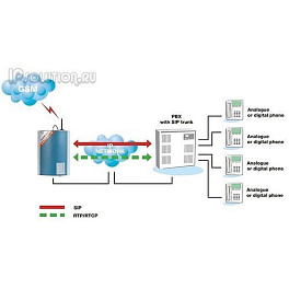 Ateus VoiceBlue 2N Telekomunikace, Voip GSM шлюз (4 GSM канала) Ateus VoiceBlue 2N Telekomunikace, Voip GSM шлюз (4 GSM канала)