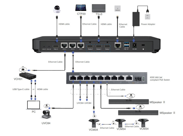 M800-AVI-CODEC-RU Видеотерминал Yealink (M800, VCH51, пульт ДУ) M800-AVI-CODEC-RU Видеотерминал Yealink (M800, VCH51, пульт ДУ)